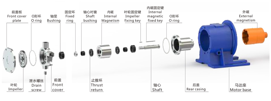 GMSW系列小流量高揚程不銹鋼磁力泵