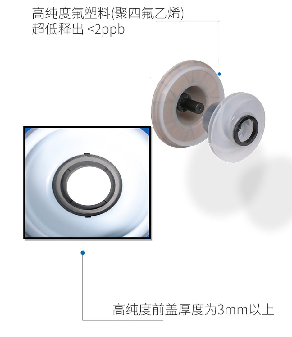 PFA內襯氟磁力泵