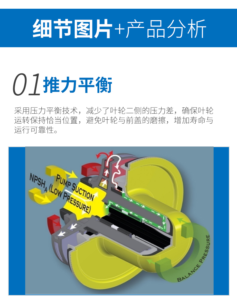 INNOMAG內(nèi)襯氟磁力泵